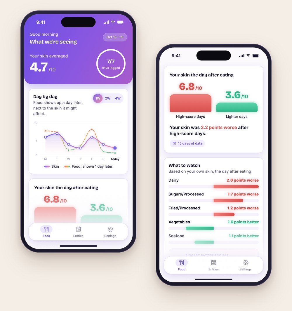 App screens: weekly skin average, food vs skin chart, and which foods to watch