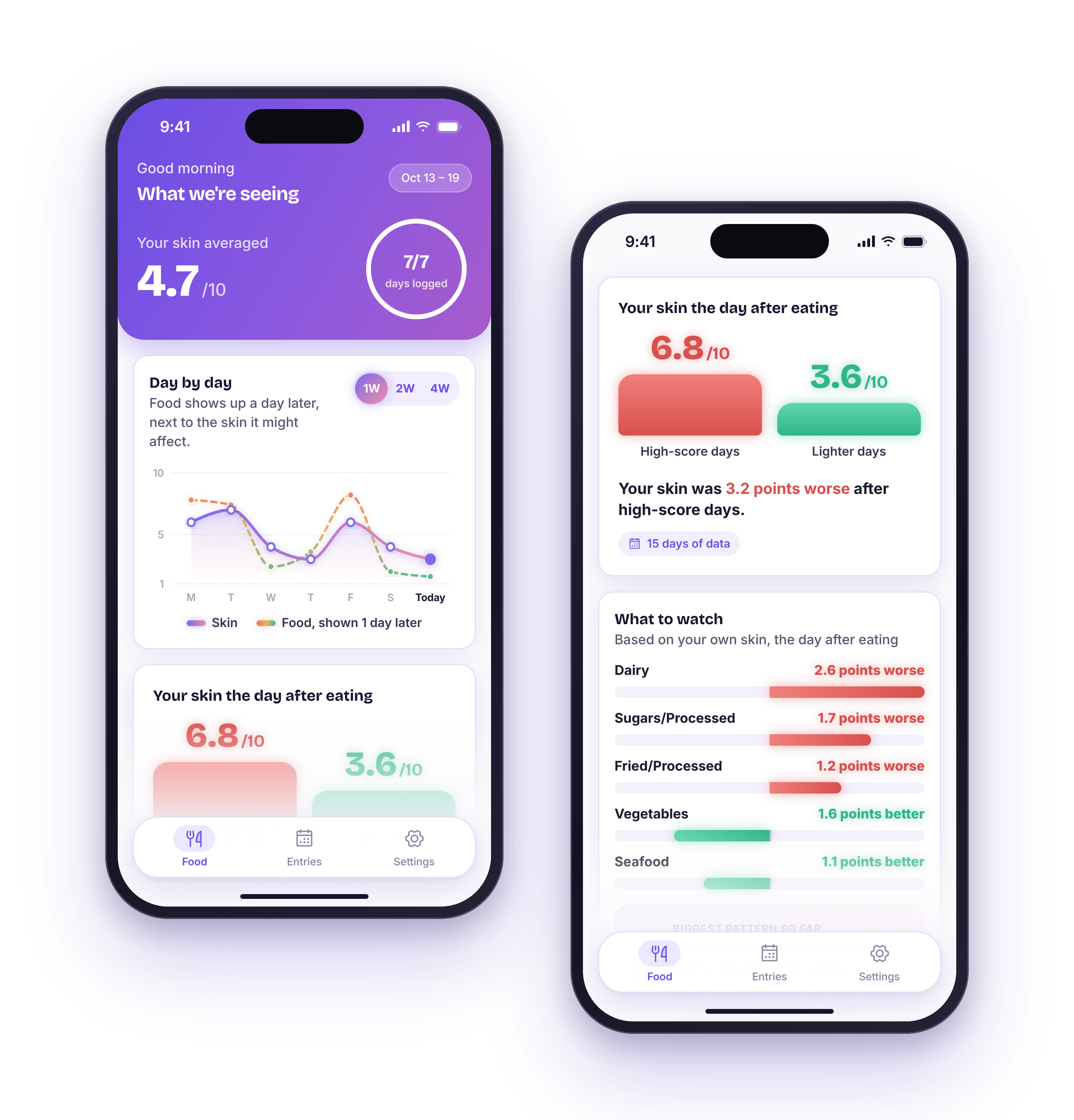 Plate to Skin app showing skin score averages and food vs. skin charts
