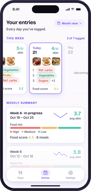 Plate to Skin entries: daily skin score and food tags for each day