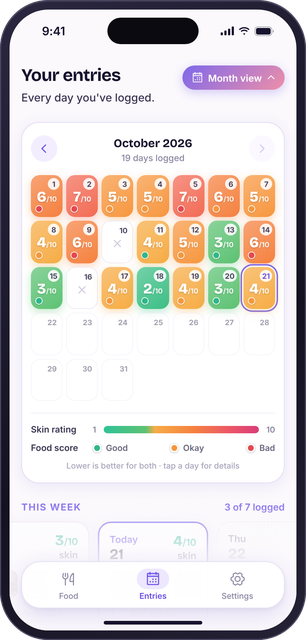 Plate to Skin calendar: monthly skin scores colour-coded by day